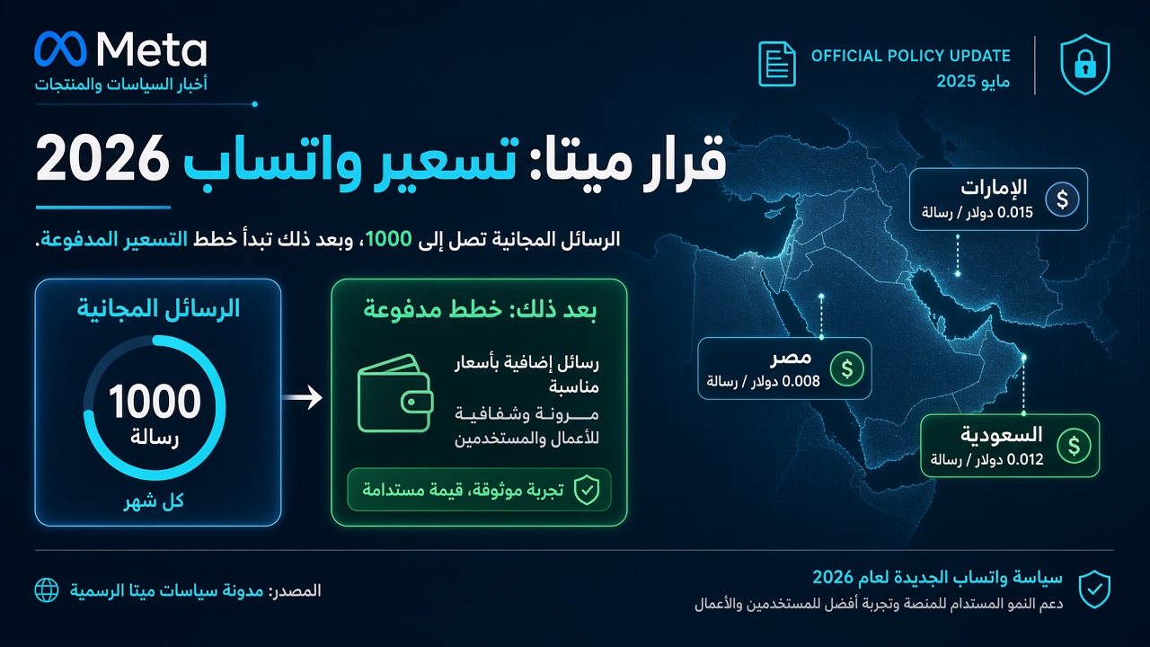 قرار ميتا 2026: أسعار واتساب للأعمال — ماذا تغيّر؟